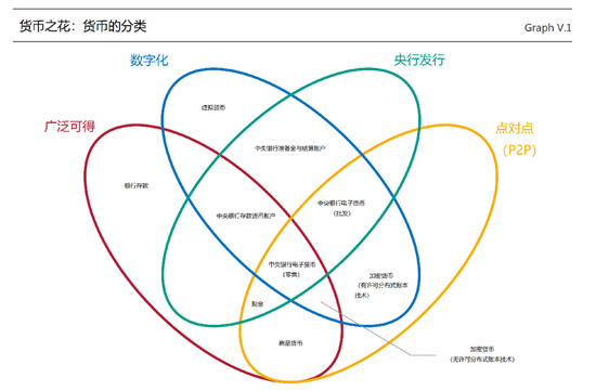 货币之花模型，图源：国际清算银行BIS