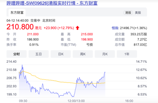 来源：东方财富截图