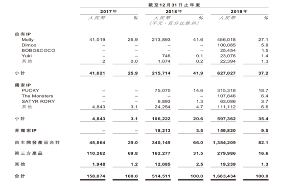 卖暴利产品月入十万