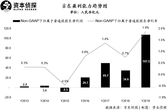 618、上市两不误，京东港股开门红