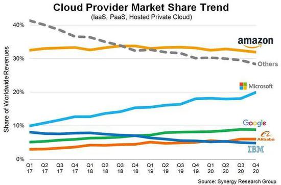 |微软如何走出反垄断?