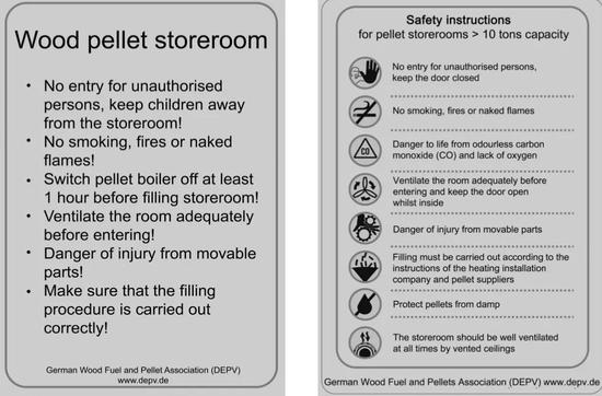 德国木材燃料和颗粒协会（German Wood Fuel and Pellet Association）对进入木颗粒储藏室的人发出的警告，其中明确指出了一氧化碳和缺氧的可能性。图片来源：（DOI）10.1093/anhyg/mes047