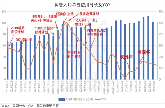 互联网广告没有“葬礼”,只是投放策略该变了