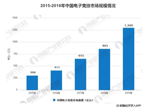 来源：前瞻产业研究院