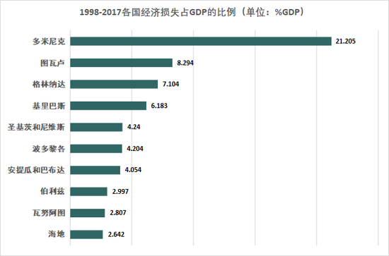 他们什么都没做,却遭受了最严重的损失