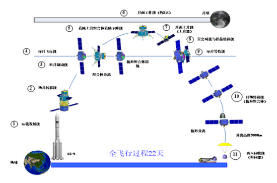 　图 | 嫦娥五号交会对接成像敏感器相关示意图（来源：朱飞虎）