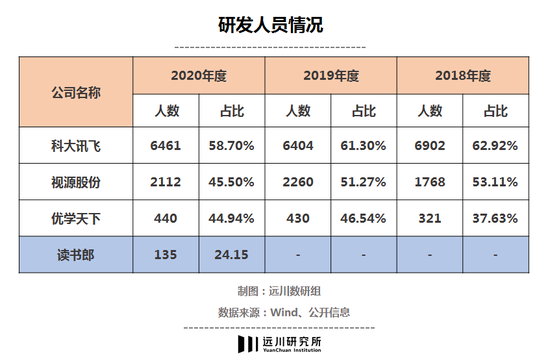 读书郎要去教育港交所的股民了