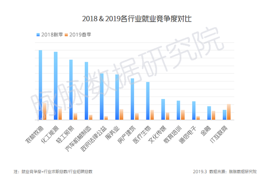 2019IT互联网"春寒"：百度腾讯换血 头条逆势扩招