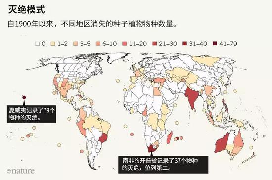 来源：Humphreys et al。