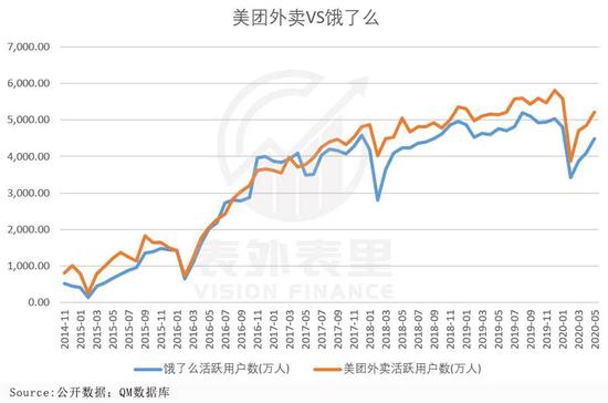 []1.5万亿市值、400倍PE 美团“泡沫”会破灭吗？2020-08-26 14:10:280阅