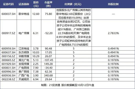 5G格局巨变？中国第4大运营商来了3