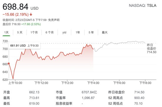 来源：Google财经