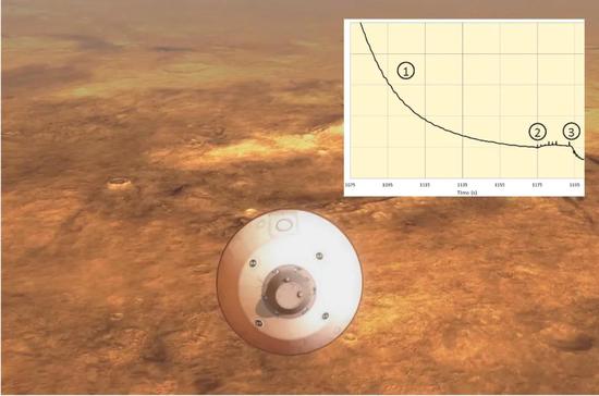 NASA发布的压力传感器数据曲线，纵轴是压力，横轴是数据的秒数。数据图既不清晰，也缺乏刻度，只能看个大概
