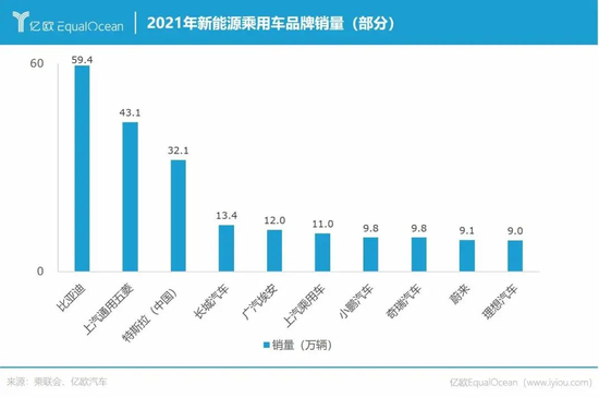 2021年销量出炉 中国车企卷翻了