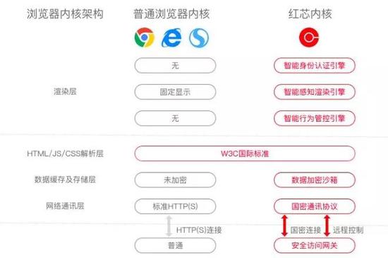红芯致歉背后,计算机界的激辩:开源创新是否算自主创新