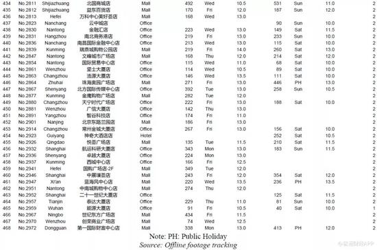 瑞幸遭做空报告全文：欺诈 + 基本崩溃的业务