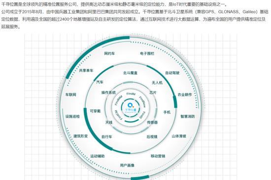 千寻官网