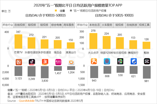 QuestMobile：五一电商直播场次同比增长1倍