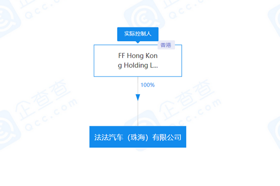 法法汽车（珠海）有限公司股权穿透，截图自企查查 
