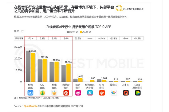 图源：Questmobile