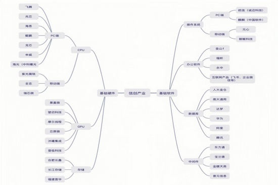 新消费也不行了，风口枯竭？投资人涌向“国产替代”