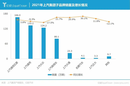 2021年销量出炉 中国车企卷翻了