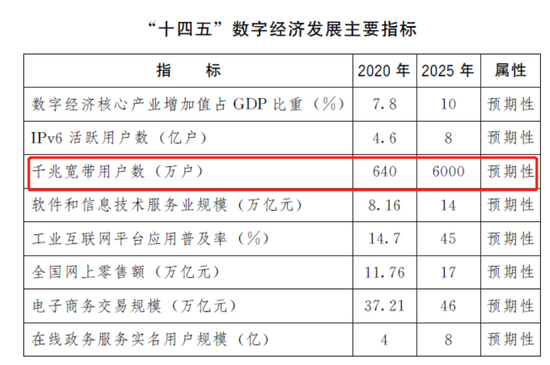 图源：国务院