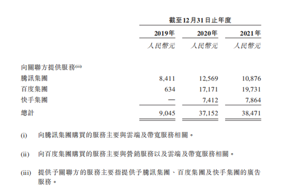 图8：关联方向知乎购买服务的金额 图片来源：知乎港股招股书