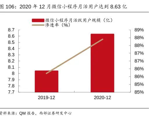 |腾讯转入“蛰伏期”