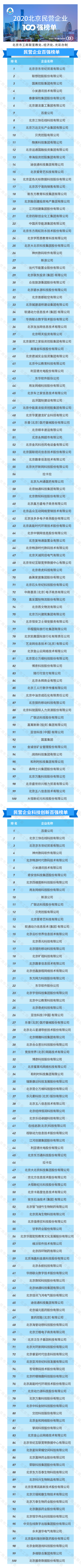 工商联发布2020北京民营企业百强榜单  京东、联想、国美位列前三