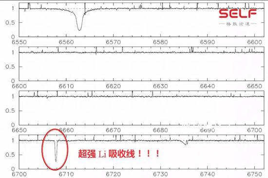 作为学天文的孩儿妈她在儿子这看到130亿年前的宇宙