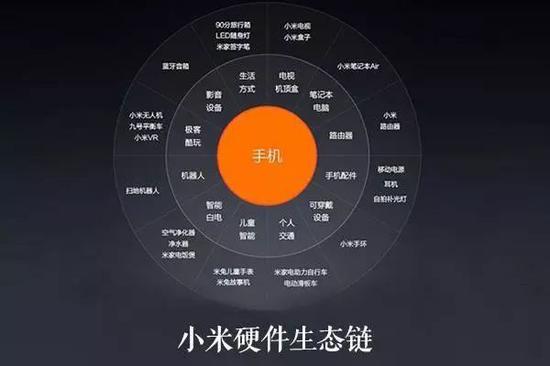 可以向小米学习什么?