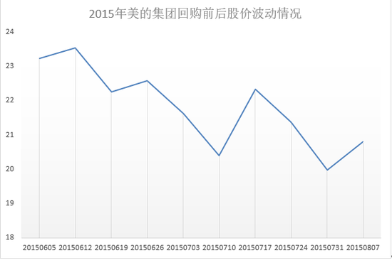 數據來源:Wind