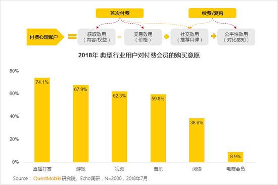 QuestMobile秋季報告:移動互聯(lián)網(wǎng)兩大梯隊已形成