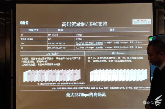 奥林巴斯E-M1X视频功能得到了强化