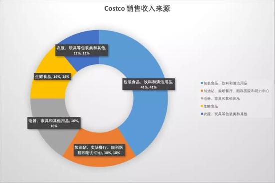 老师傅Costco入华，会被乱拳打死吗？