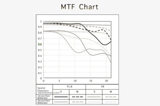 MTF图表
