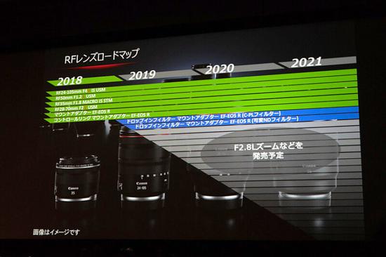 佳能此前公布的RF卡口镜头路线图