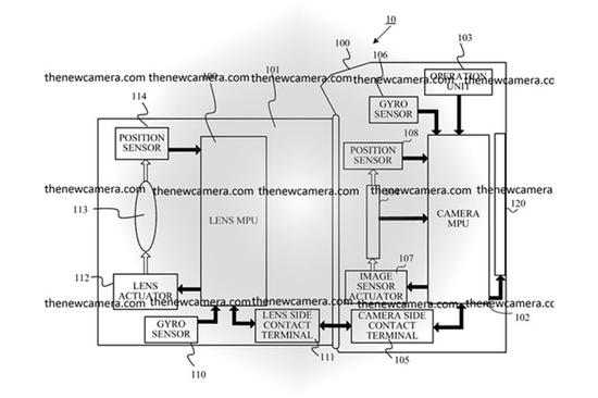 佳能新防抖专利曝光 机身+镜头双重防抖