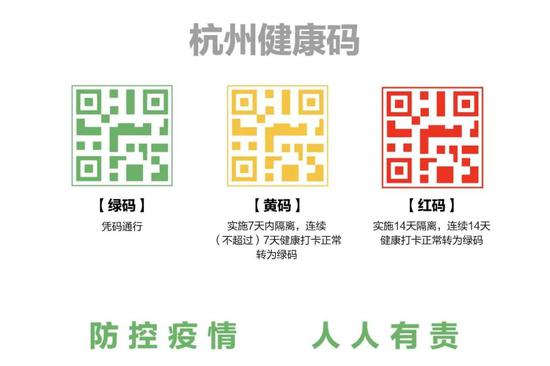 复工大计健康码:阿里腾讯神仙打架一码通天下有多难