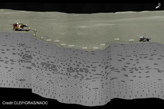 嫦娥四号着陆区地下分层结构示意图
