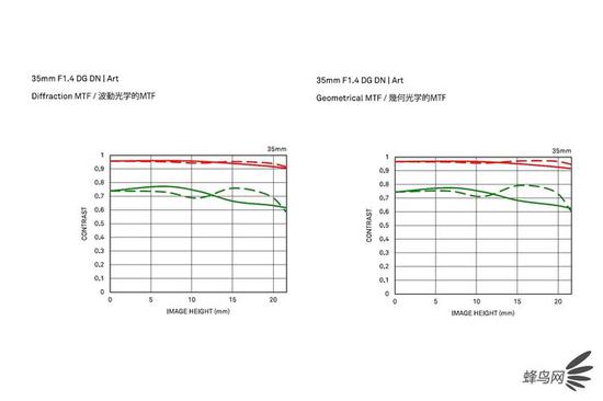 新浪科技综合|经典35mm F1.4A的重生 适马发布35mm F1.4 DG DN Art
