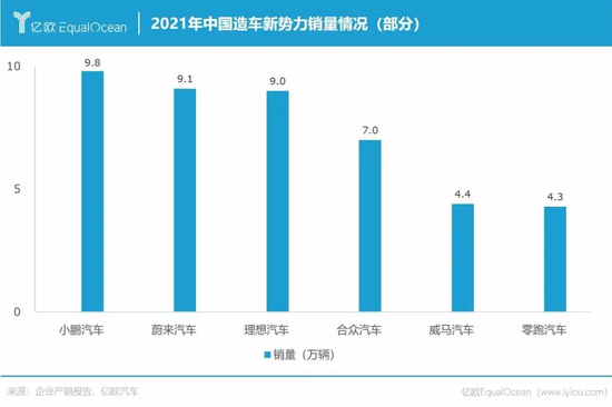 2021年销量出炉 中国车企卷翻了