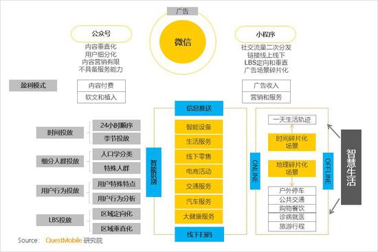 QuestMobile秋季報告:移動互聯(lián)網(wǎng)兩大梯隊已形成