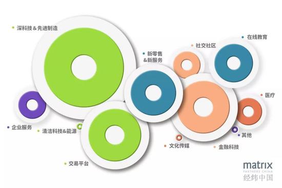 经纬创投定义2019:一个字“熬”