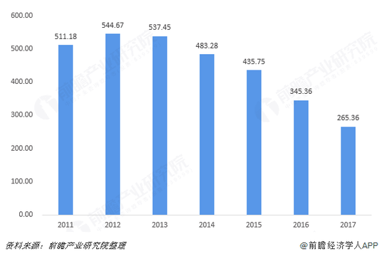 跌跌不休近三年后，面板总决赛即将打响