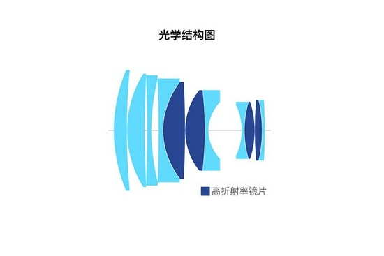 与原厂差价倍试用铭匠m90mm F 1 25镜头 铭匠 徕卡 新浪科技 新浪网 与原厂差价倍试用铭匠m90mm F 1 25镜头 铭匠 徕卡 新浪科技 新浪网