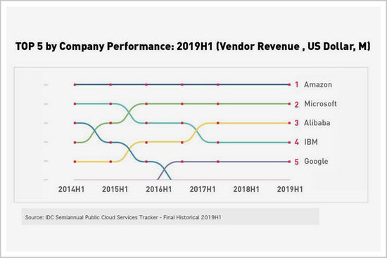 7年赚出两个阿里加两个腾讯，他是地表最强打工人！