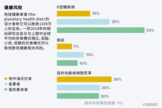 来源：参考文献6