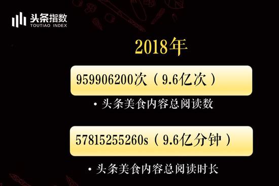 烤竹鼠、漂亮警告、烧猪尾…土味美食视频崛起新故事